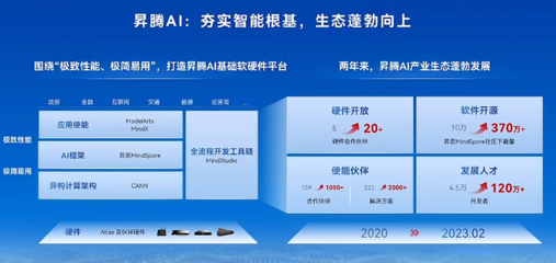 北京升騰人工智能計算中心點亮，百P算力驅動智能未來